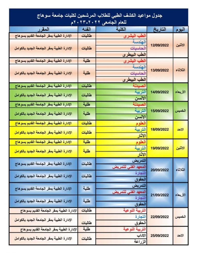 مواعيد الكشف الطبى للطلاب المرشحين لكليات جامعة سوهاج