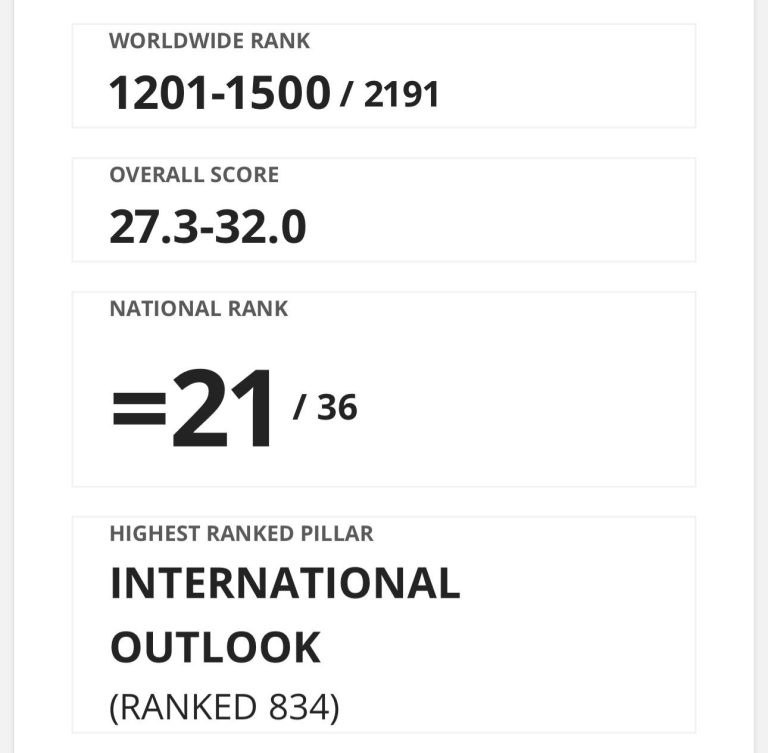 *من بين ٣٦ جامعه.. سوهاج تحقق المركز الـ21 محلياً في تصنيف التايمز وتواصل تقدمها بخطي ثابته بالتصنيفات الدولية*