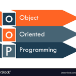 Object-Oriented Programming