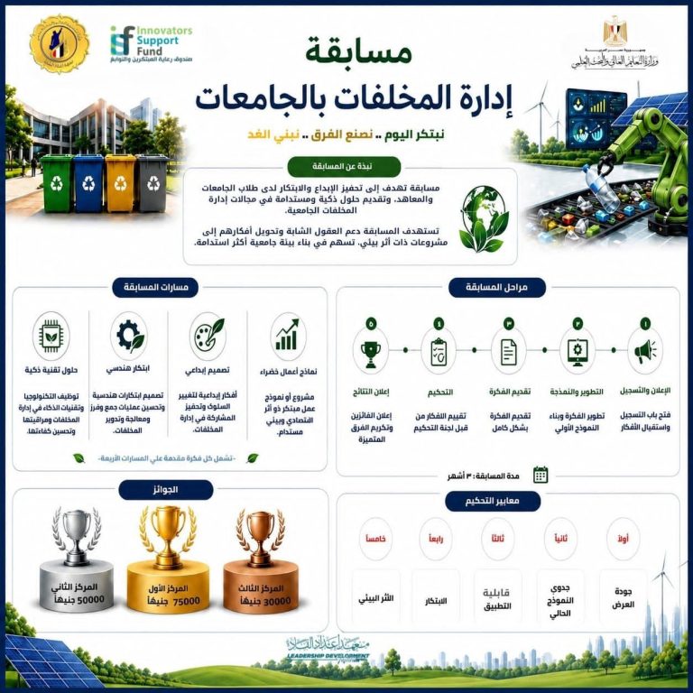 مسابقة “إدارة المخلفات بالجامعات” ضمن حملة “وفّرها.. تنوّرها” لدعم الابتكار والاستدامة بالجامعات المصرية